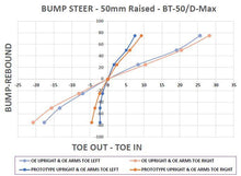 Load image into Gallery viewer, Isuzu D-Max (2020-2025) Geometry Correction Kit (Steering Knuckle Kit)