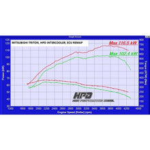 Load image into Gallery viewer, Mitsubishi TRITON INTERCOOLER 3 HPD Diesel .2L