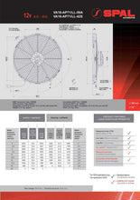 Load image into Gallery viewer, SPAL Universal Fan 16" Fan Skew Blade Pull 12V (2024CFM) (88mm Deep)