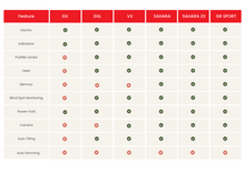 Load image into Gallery viewer, Toyota Landcruiser 300 Series (2022-2025) GX Clearview Towing Mirrors