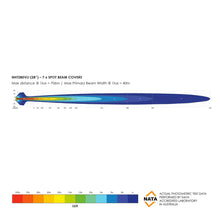 Load image into Gallery viewer, Bushranger Night Hawk LED Light Bar 28" (SKU: NHT280VLI)
