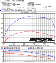Load image into Gallery viewer, Toyota Landcruiser 200 Series (2005-2022)  4.5 TD V8 ECU REMAPPER (REMOTE TUNE)

