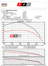 Load image into Gallery viewer, Toyota Hilux (2015-2025) 2.8L &amp; 2.4L ECU Remapper (REMOTE TUNE)
