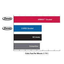 Load image into Gallery viewer, Toyota Hilux (2015 -2023) N80 GUN Safari Snorkel ARMAX
