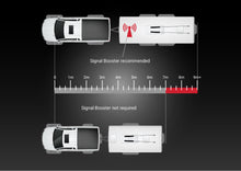 Load image into Gallery viewer, Ichecktpms IC008 &amp; Signal Booster
