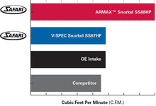 Load image into Gallery viewer, Safari Snorkel to suit Volkswagen Amarok (07/2012 - on)
