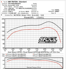 Load image into Gallery viewer, Mitsubishi Triton (2016-2023) MQ MR Triton 2.4 TD ECU REMAPPER (REMOTE TUNE)
